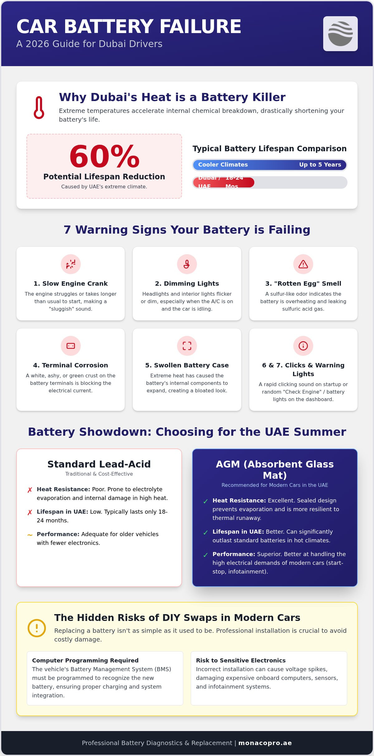 7 Critical Signs of a Failing Car Battery in Dubai: The 2026 Driver’s Guide