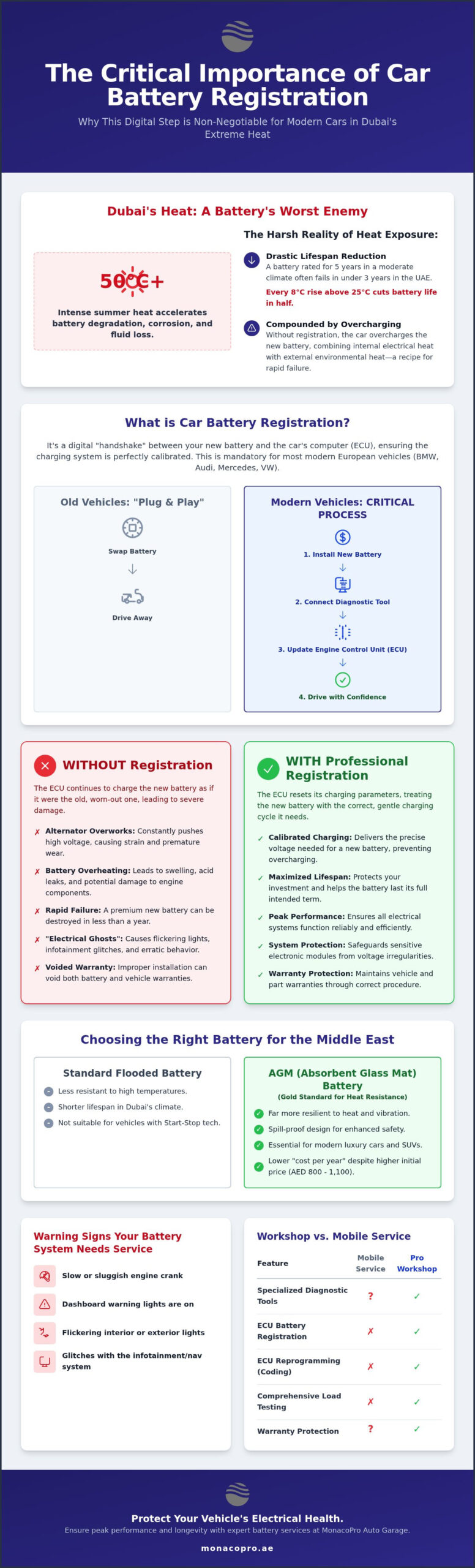Car Battery Registration Dubai: 2026 Professional Guide