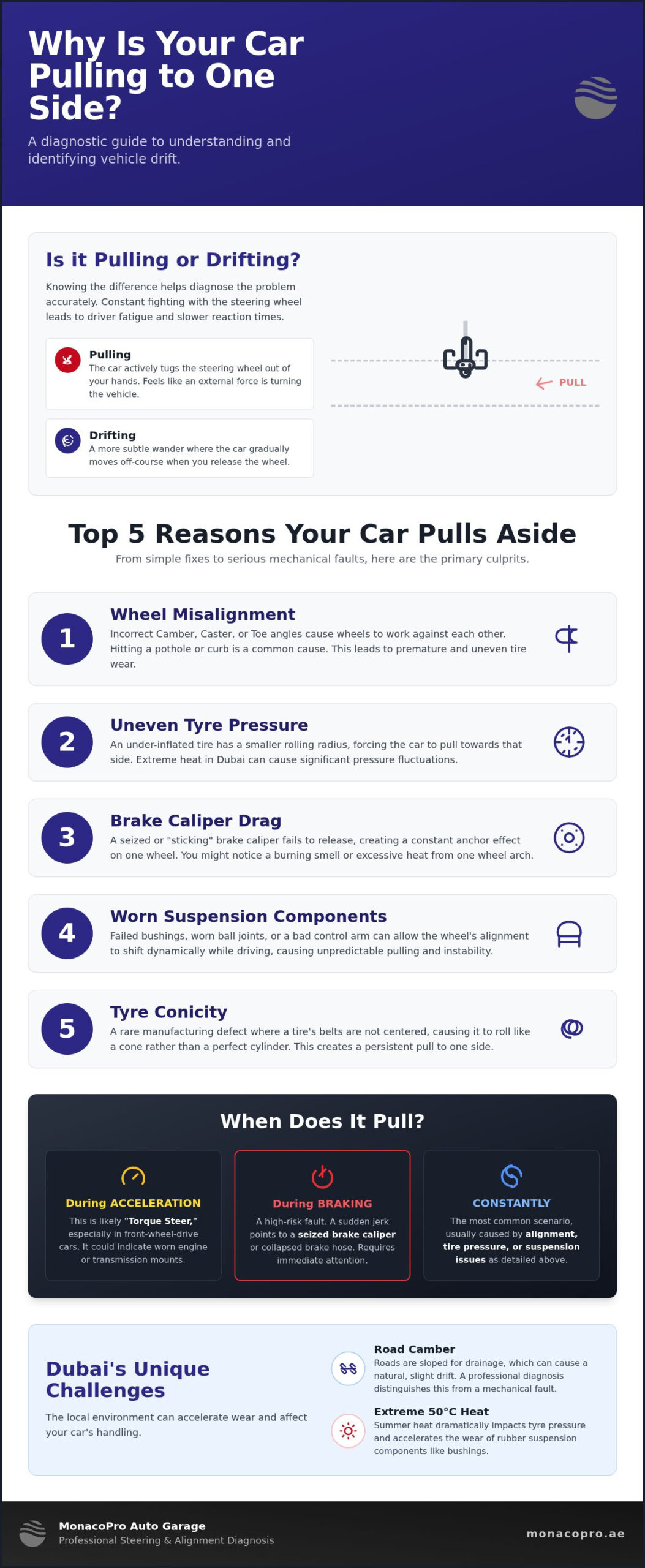 Car Pulling to One Side Diagnosis Dubai: Causes, Risks, and Expert Fixes
