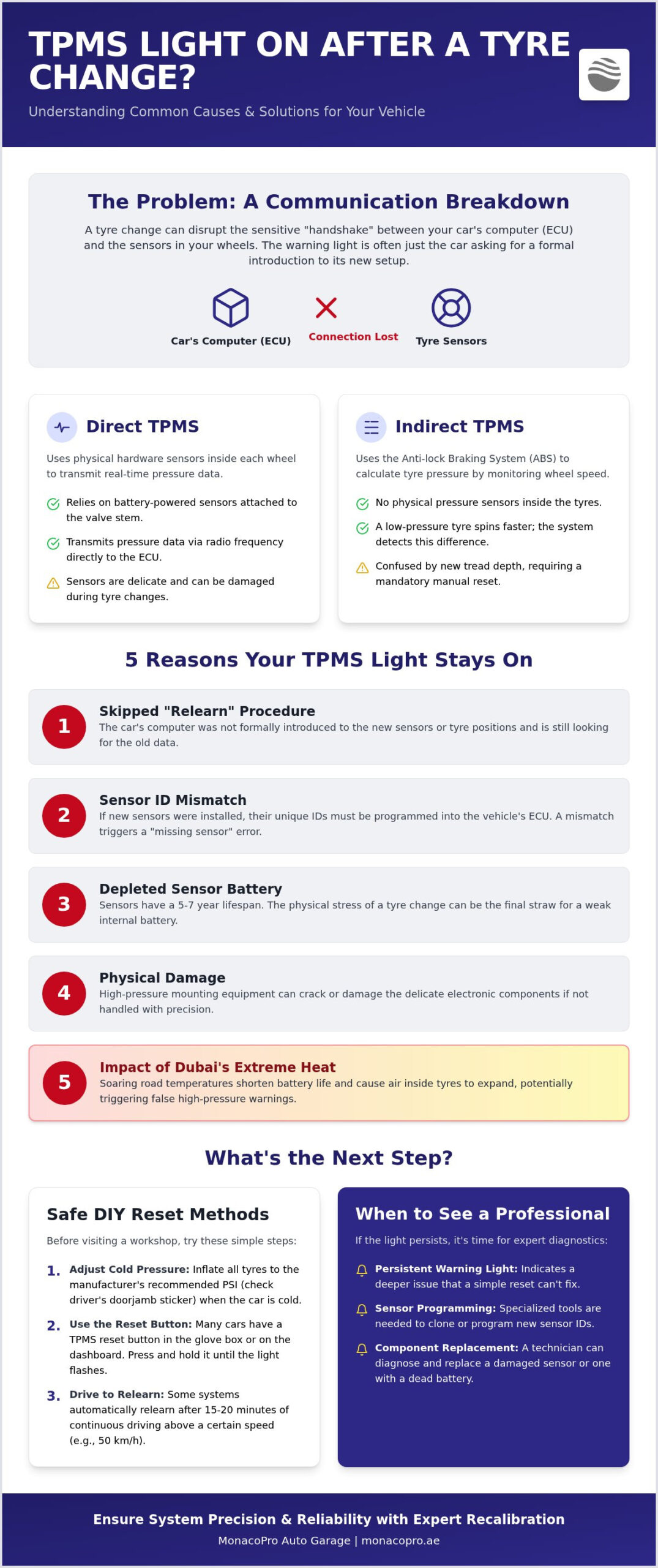 How to Fix a TPMS Light After a Tyre Change: A Complete Reset Guide