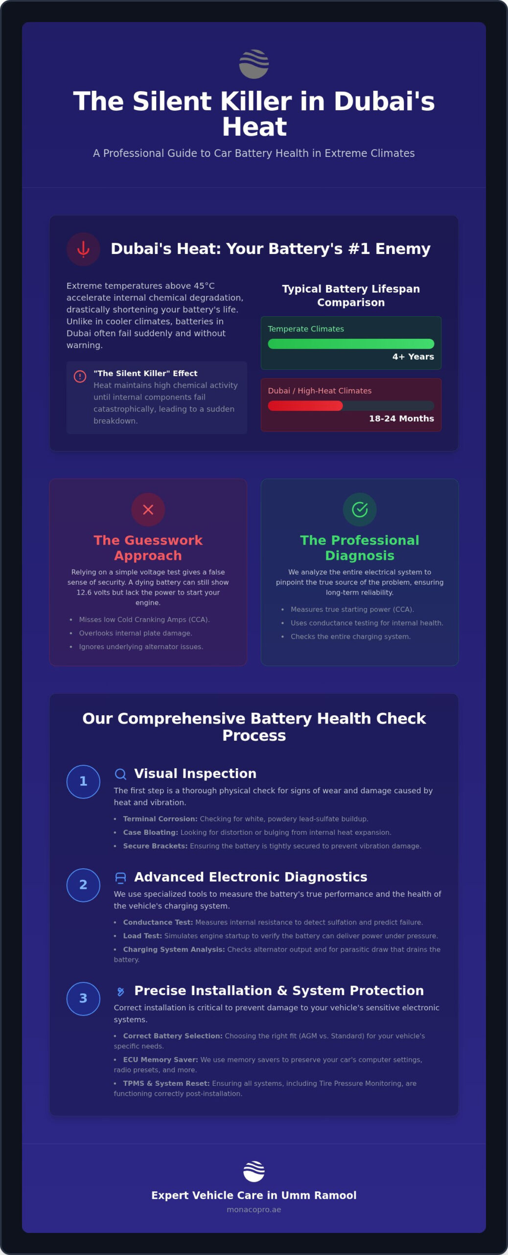 Professional Car Battery Testing Service in Dubai: Ensuring Reliable Starts