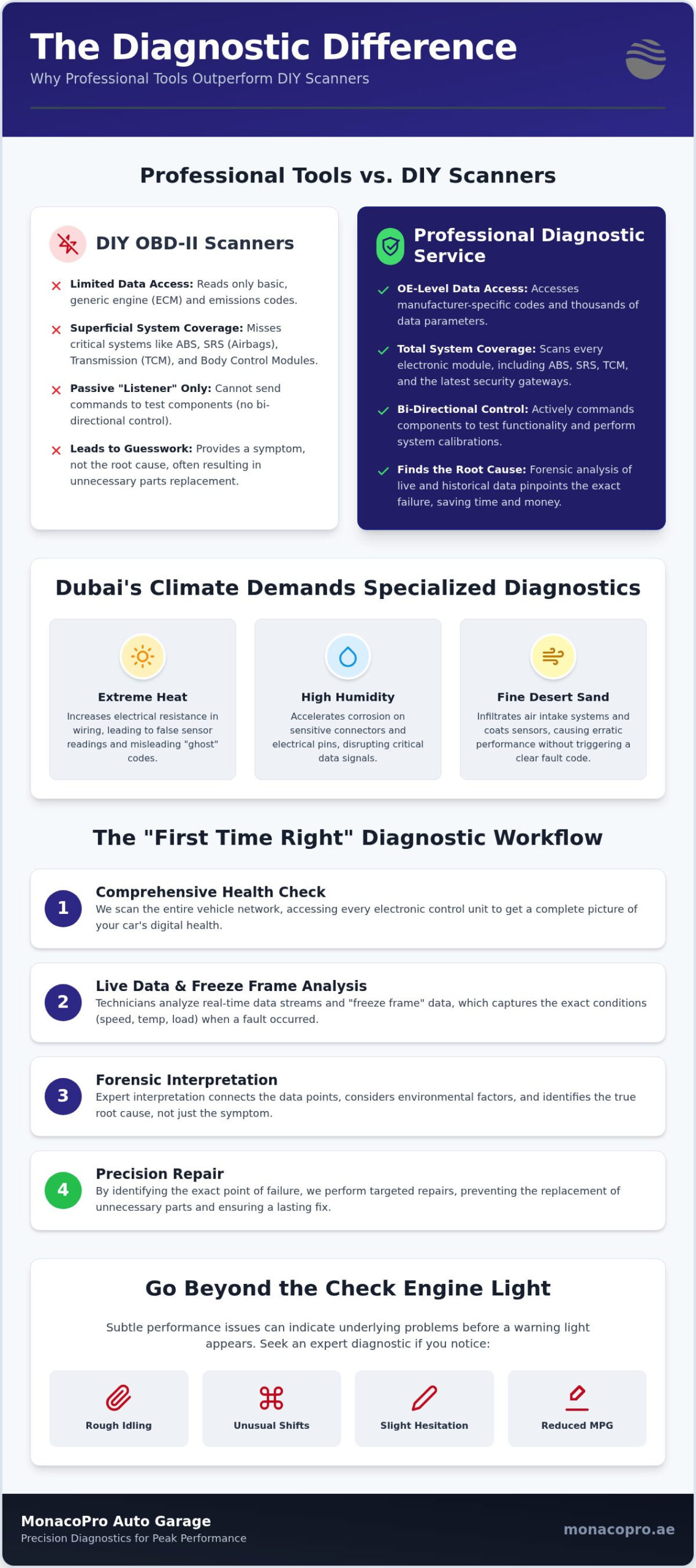 Professional Car Diagnostic Tool Service: DIY Scanners vs. Expert Garage Solutions