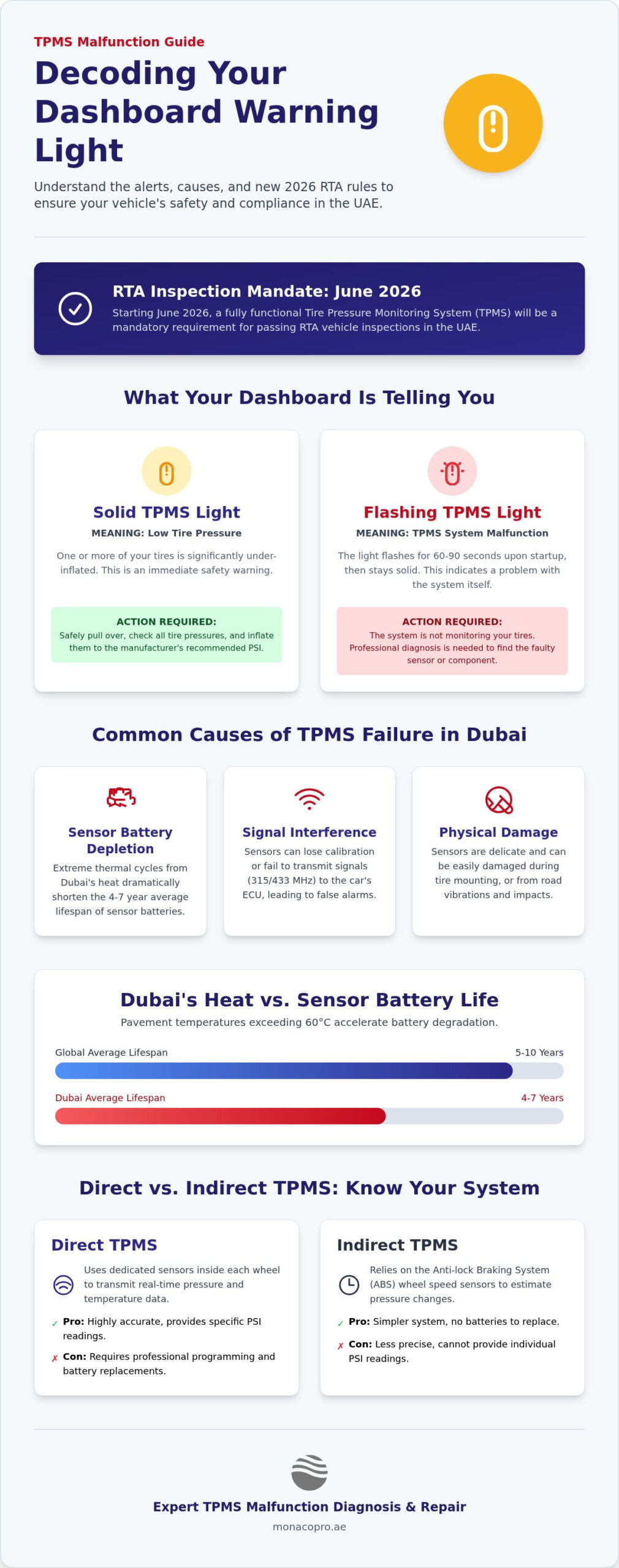 TPMS Malfunction Diagnosis: A Complete Guide to Tire Pressure Sensors