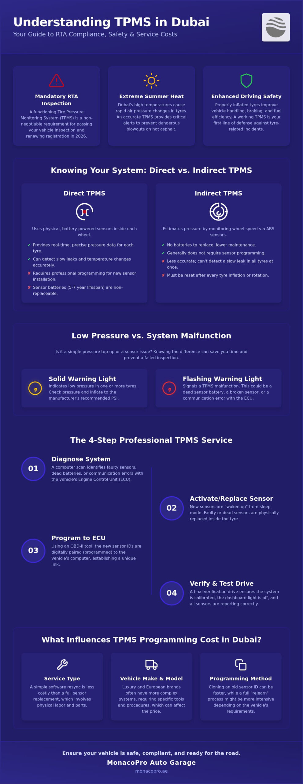 TPMS Programming Cost in Dubai (2026): A Driver’s Guide to Sensor Maintenance
