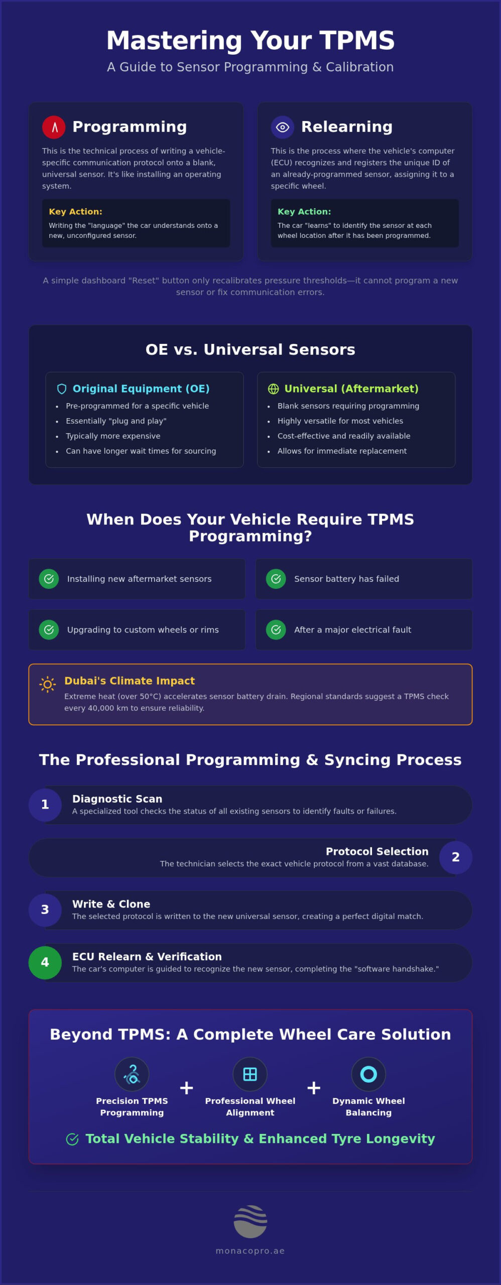 TPMS Sensor Programming Guide: How to Fix Tyre Pressure Alerts in 2026