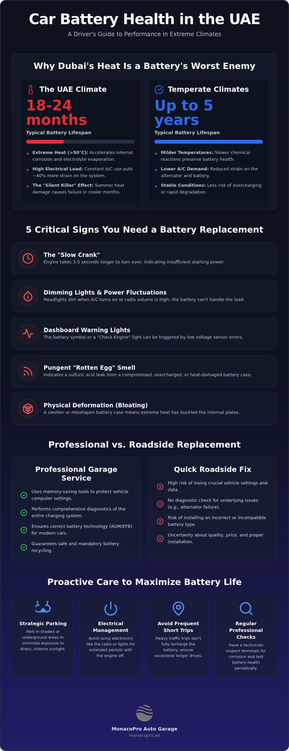 The Ultimate Guide to Car Battery Replacement in Dubai (2026 Edition)