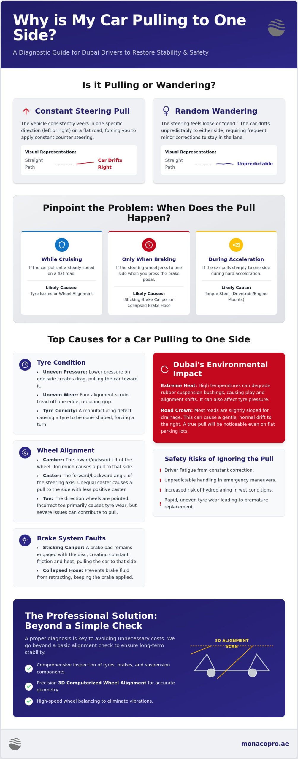 Why Your Car Is Pulling to One Side in Dubai: Causes and Solutions (2026)