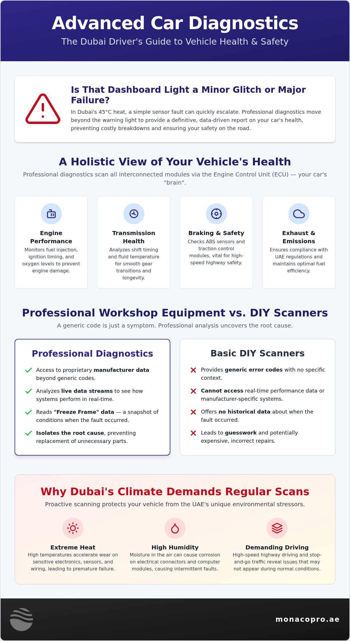 Advanced Car Computer Diagnostic Dubai: The Precision Roadmap to Vehicle Health