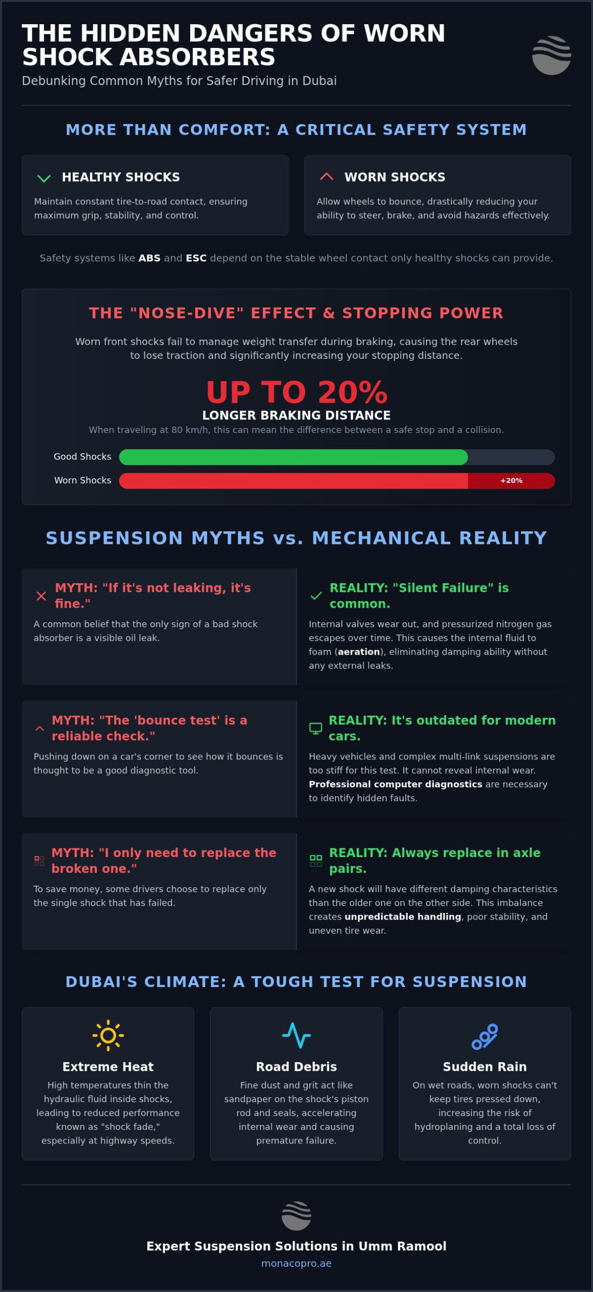 Car Shock Absorber Replacement: 7 Common Myths vs. Technical Reality