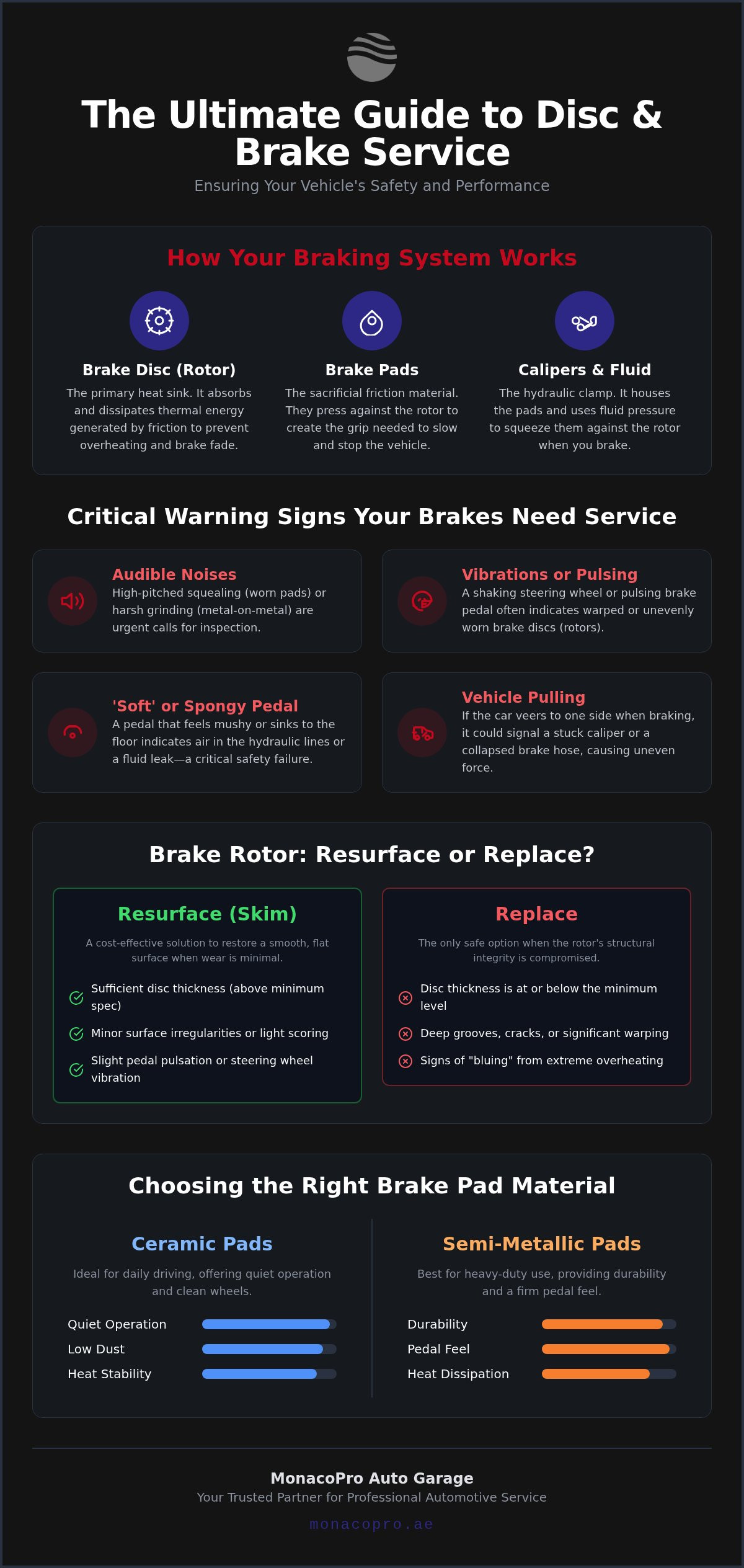 Disc and Brake Service: The Complete Guide to Stopping Power and Safety