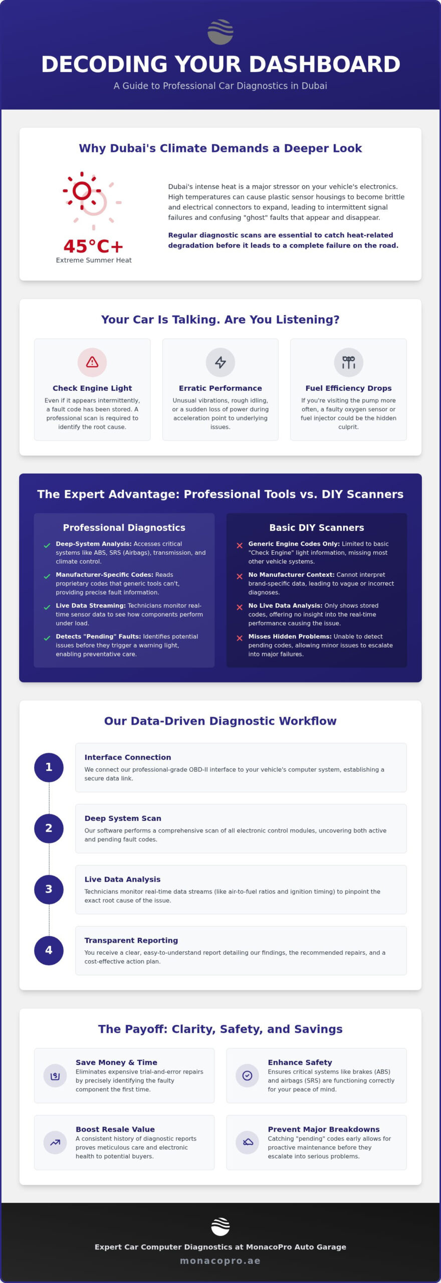 Professional Car Diagnostic Test Near Me: Accuracy and Precision in Dubai