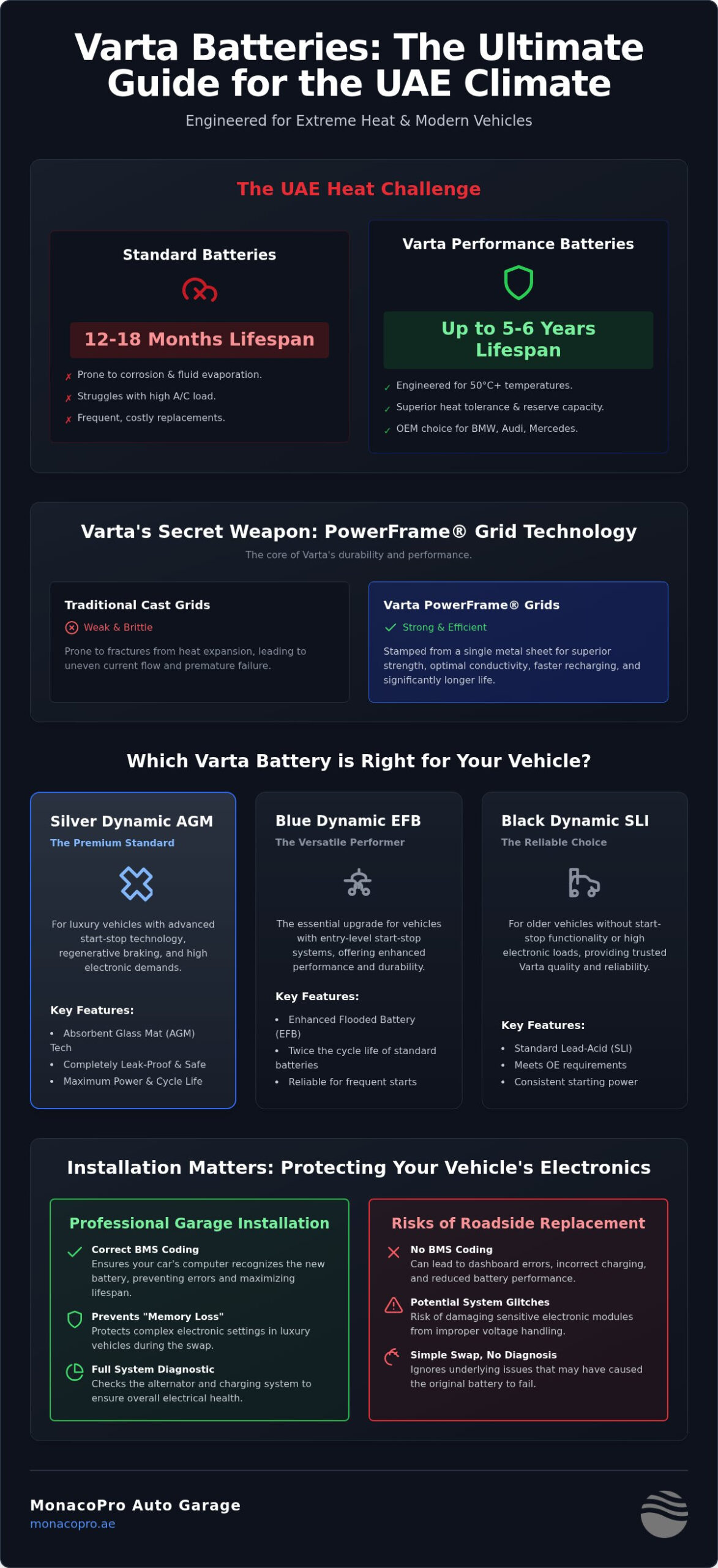 Varta Battery UAE: The Expert Guide to Selection and Installation in Dubai (2026)