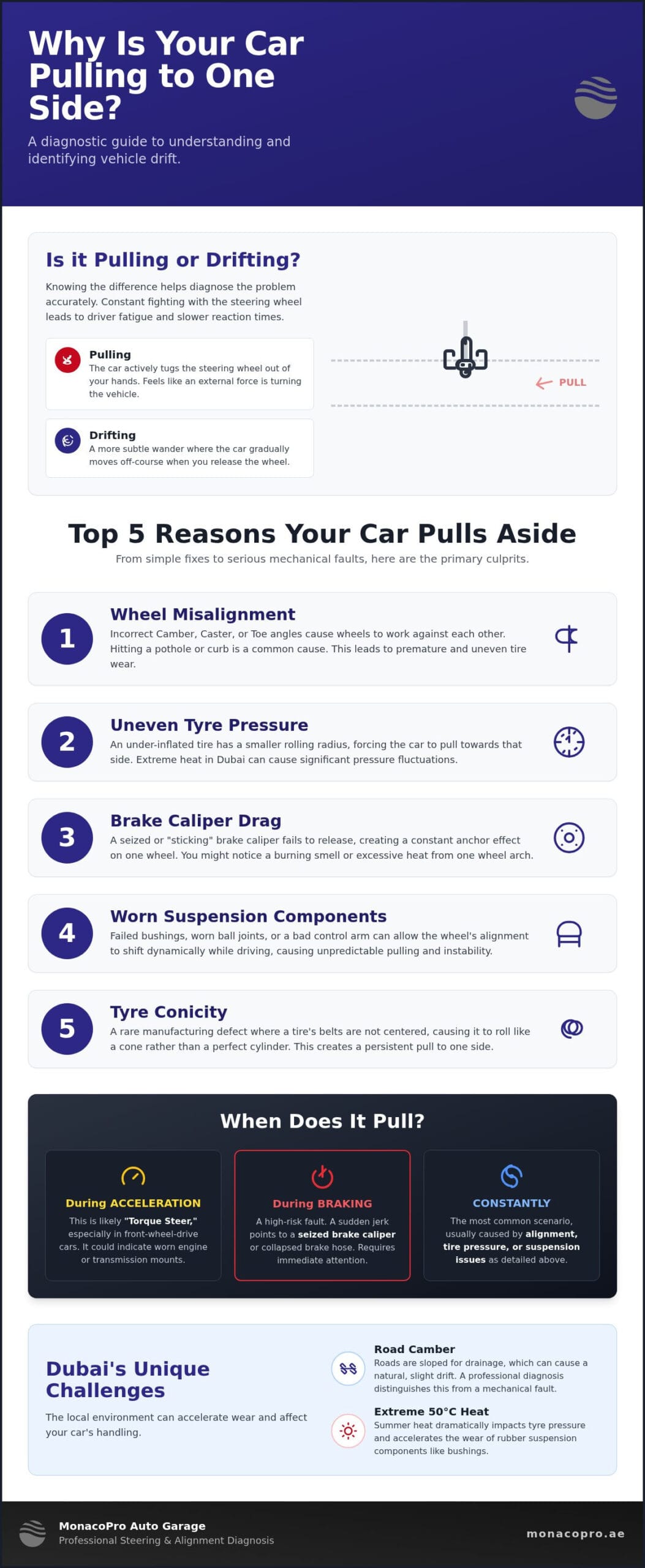 Car Pulling to One Side Diagnosis Dubai: Causes, Risks, and Expert Fixes