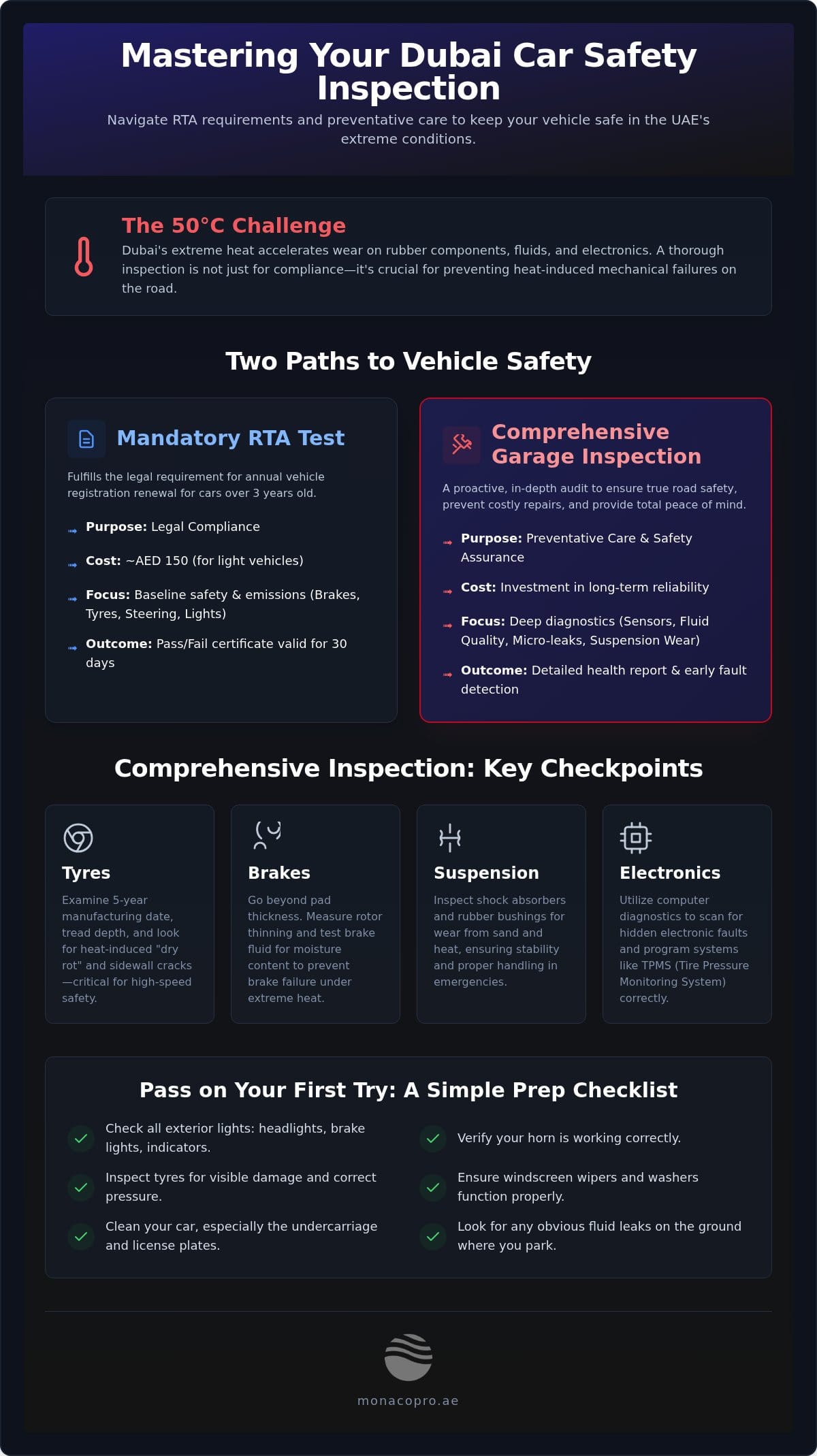 Dubai Car Safety Inspection: A Complete Guide