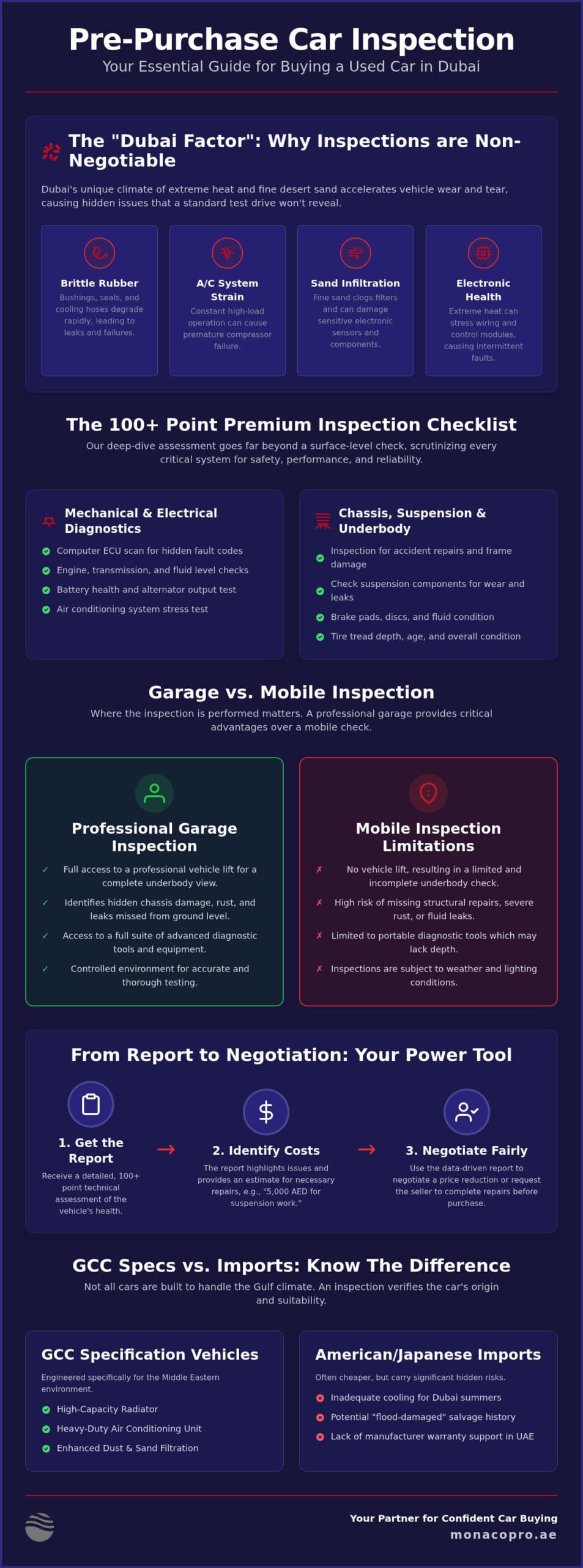 The Essential Guide to Pre-Purchase Car Inspection in Dubai