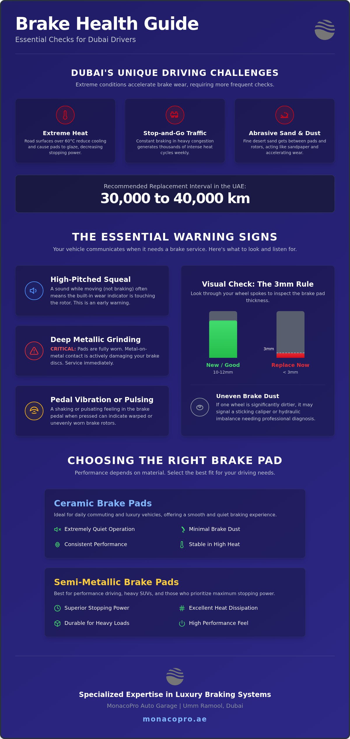 Brake Pad Replacement Checklist: 7 Critical Signs You Need New Brakes