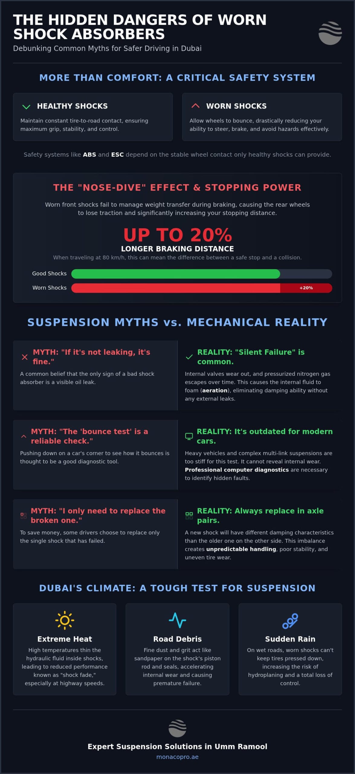 Car Shock Absorber Replacement: 7 Common Myths vs. Technical Reality