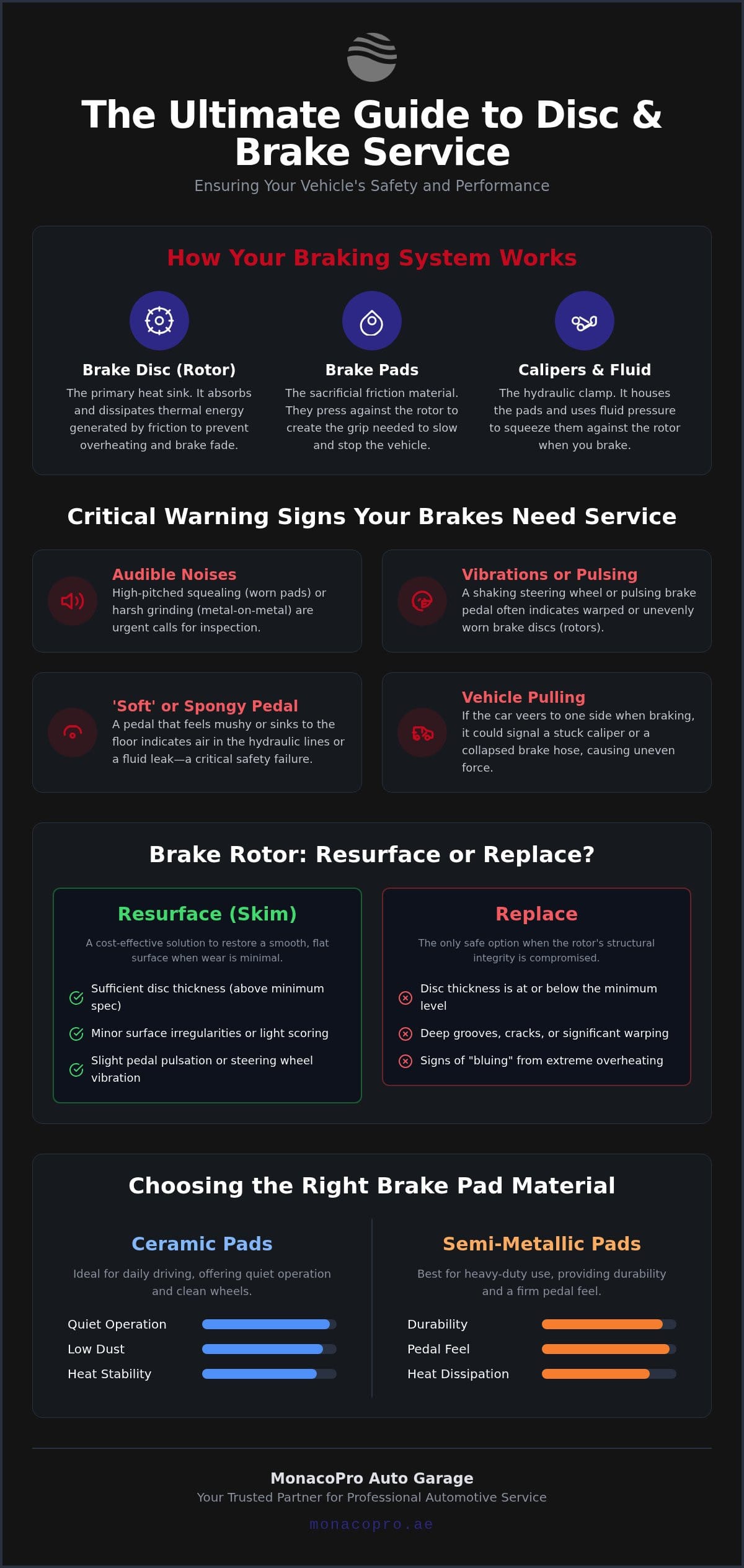 Disc and Brake Service: The Complete Guide to Stopping Power and Safety
