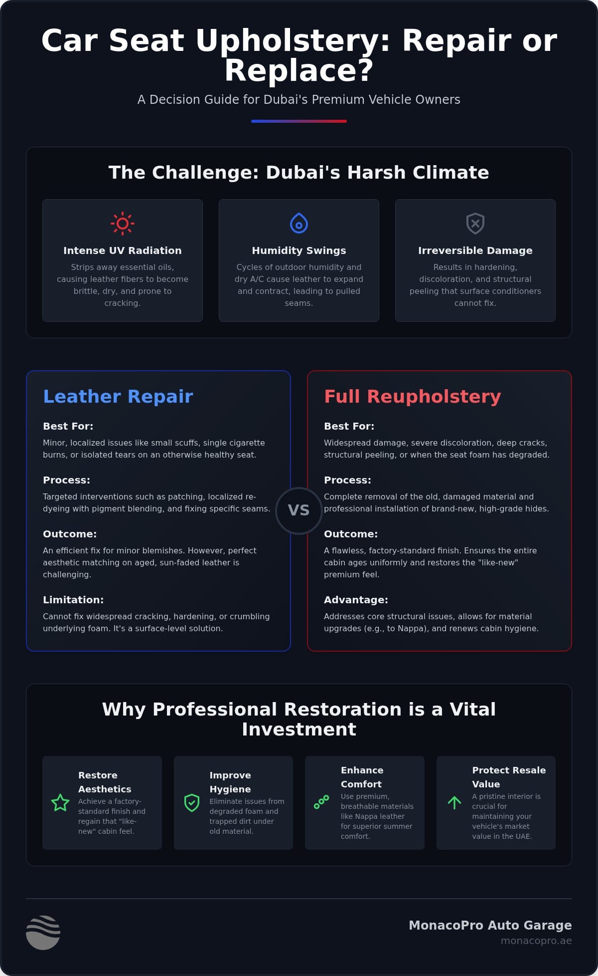 Leather Car Seat Upholstery: The Complete Guide to Repair vs. Replacement (2026)